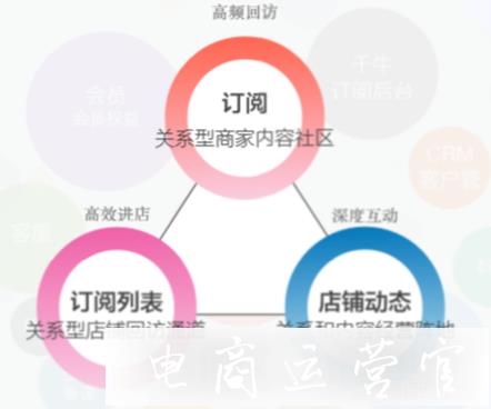 淘寶訂閱如何進行粉絲運營?訂閱運營場景展現(xiàn)邏輯是什么?